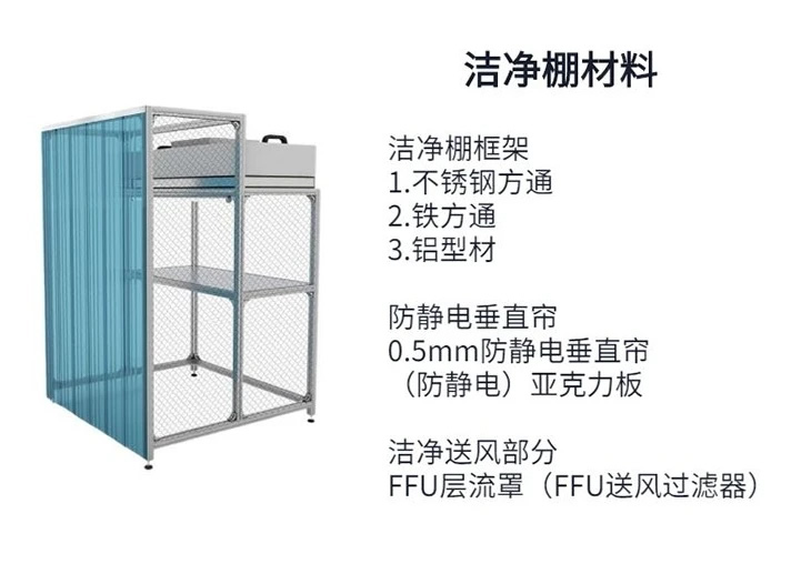 無菌室潔凈車間